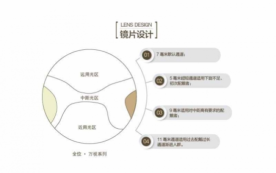 老花鏡鏡片有哪些種好？美麗島：驗配多焦鏡清晰又舒適