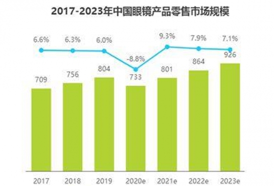 美麗島多焦鏡：視力健康是第一健康，四億老花眼配不到一副好眼鏡
