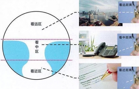 美麗島多焦鏡為什么適合近視、老花人群？