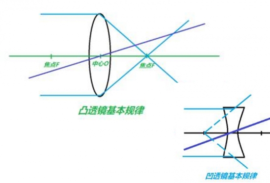 美麗島眼鏡：老花鏡不可隨意亂帶，需要在專業(yè)驗光后科學(xué)配制